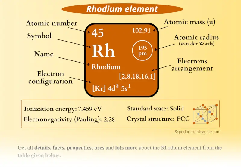 rhodium-rh-periodic-table-element-information-more