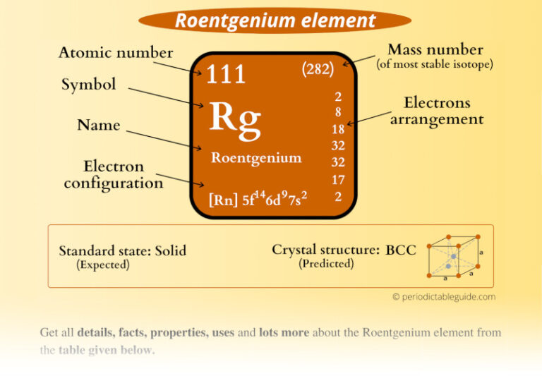 Roentgenium - Periodic Table (Element Information & More)