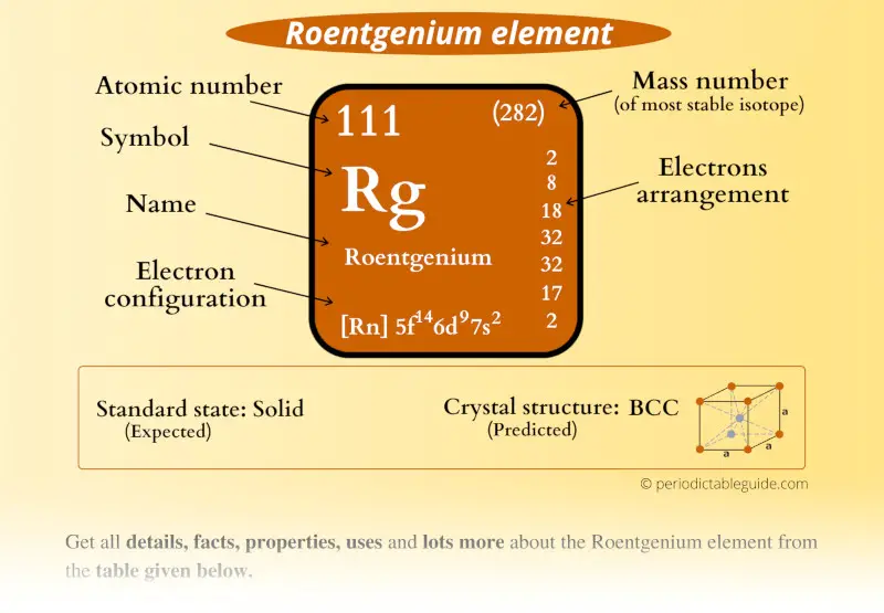 Roentgenium (Rg) element Periodic table