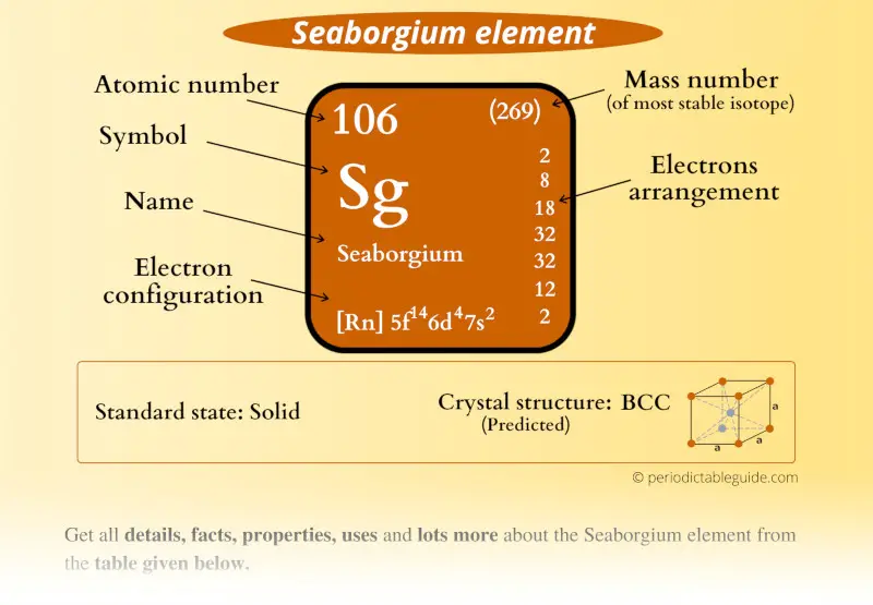 Seaborgium (Sg) element Periodic table