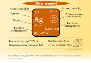 Silver (Ag) - Periodic Table (Element Information & More)