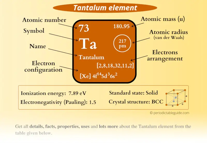 Tantalum (Ta) element Periodic table