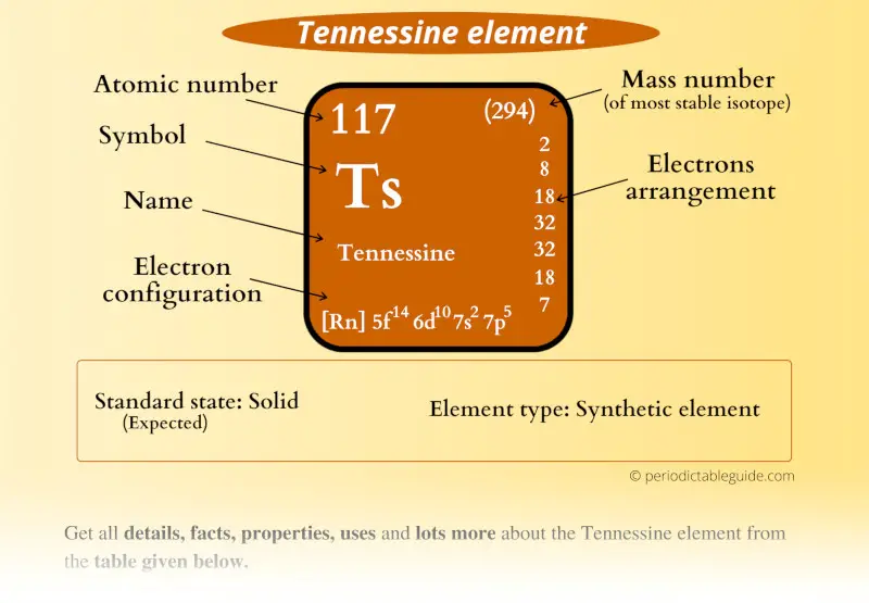 Tennessine (Ts) element Periodic table