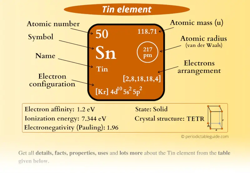 Tin (Sn) element Periodic table