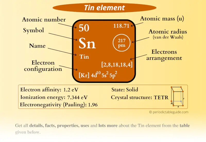 Tin (Sn) Periodic Table (Element Information More)