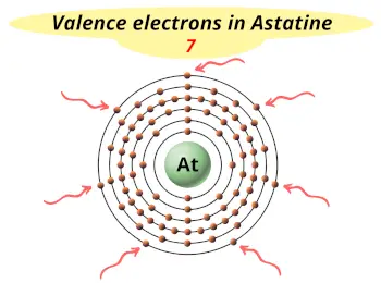 Astatine (At) valence electrons