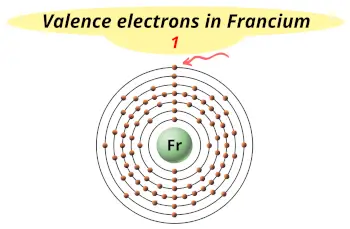Valence electrons in francium (Fr)