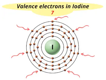 Valence electrons in Iodine (I)
