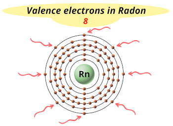 Valence electrons in Radon (Rn)