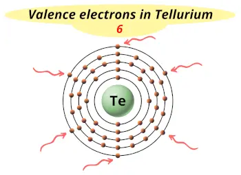 Valence electrons in tellurium (Te)