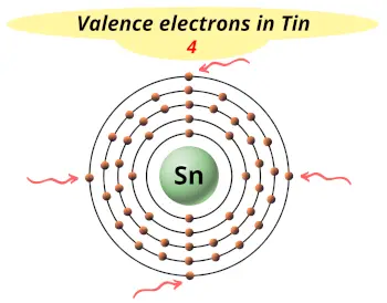 Valence electrons in tin (Sn)