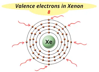 Valence electrons in xenon (Xe)