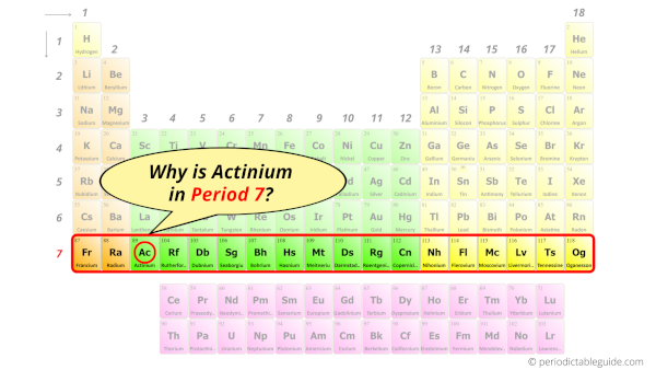 Why is Actinium in Period 7