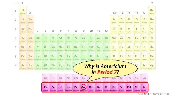 Why is Americium in Period 7