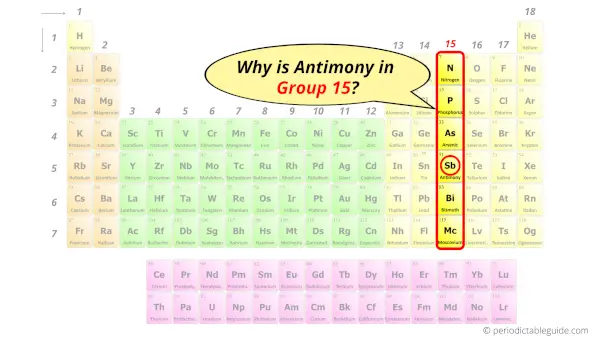Why is Antimony in Group 15