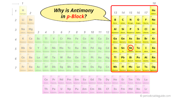 Why is Antimony in p-block