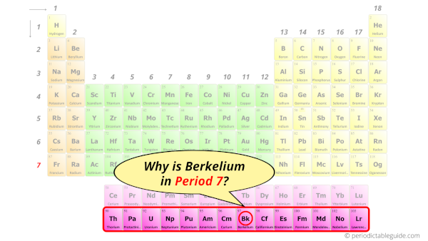 Why is Berkelium in Period 7