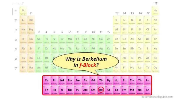 Why is Berkelium in f-block