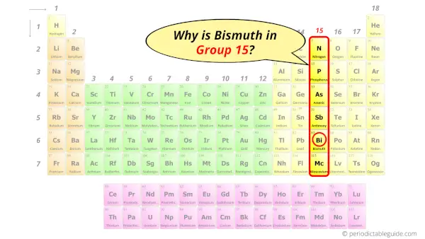 Why is Bismuth in Group 15