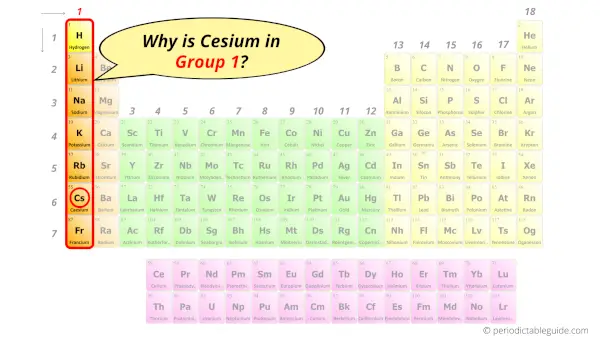 Why is Caesium in Group 1