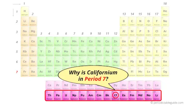 Why is Californium in Period 7