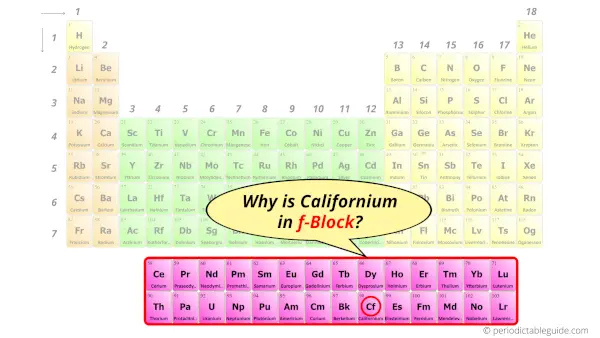 Why is Californium in f-block