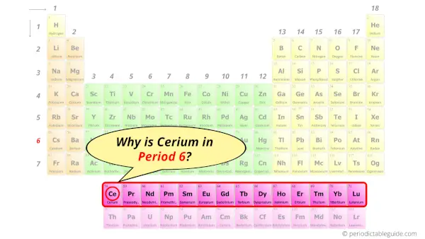 Why is Cerium in Period 6