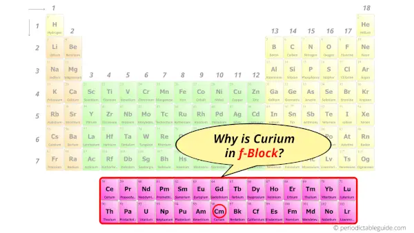 Why is Curium in f-block