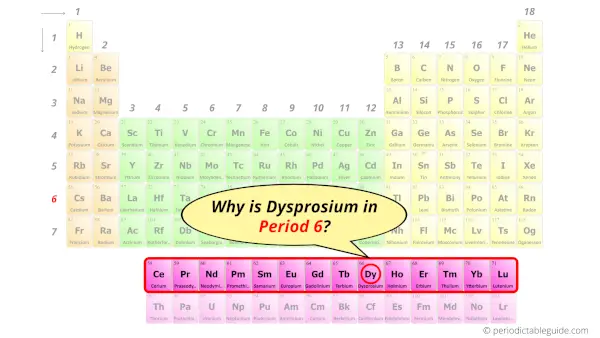 Why is Dysprosium in Period 6