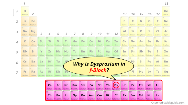 Why is Dysprosium in f-block