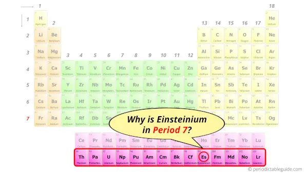 Why is Einsteinium in Period 7