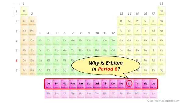 Why is Erbium in Period 6