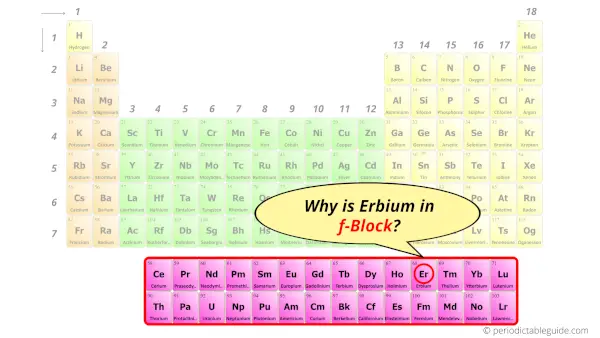 Why is Erbium in f-block