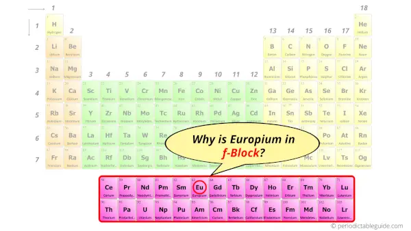 Why is Europium in f-block