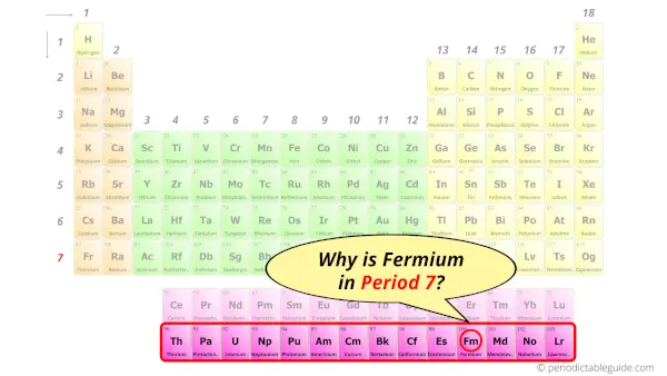 Why is Fermium in Period 7
