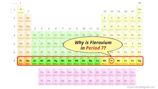 Why is Flerovium in Period 7