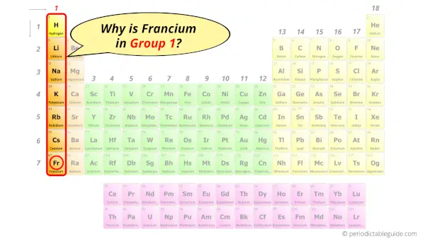 Why is Francium in Group 1
