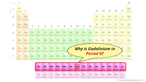 Why is Gadolinium in Period 6