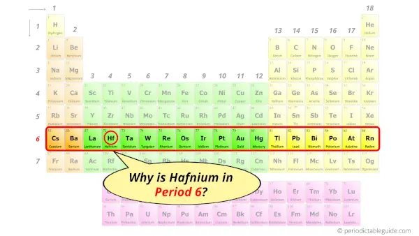 Why is Hafnium in Period 6