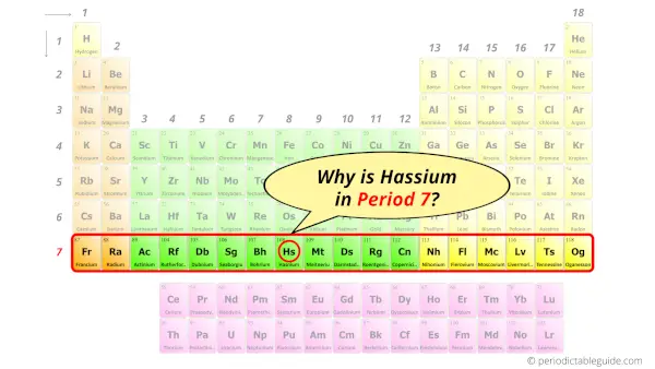 Why is Hassium in Period 7