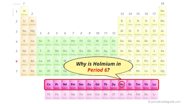 Why is Holmium in Period 6