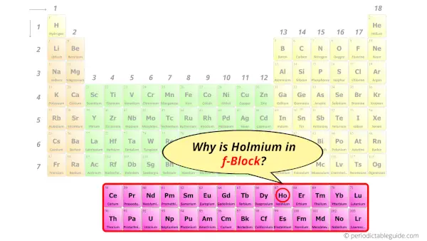 Why is Holmium in f-block