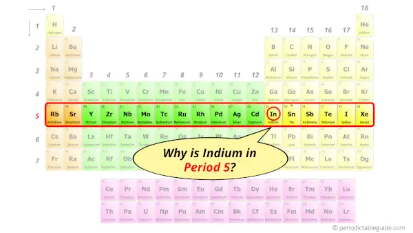 Why is Indium in Period 5