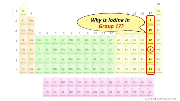 Why is Iodine in Group 17