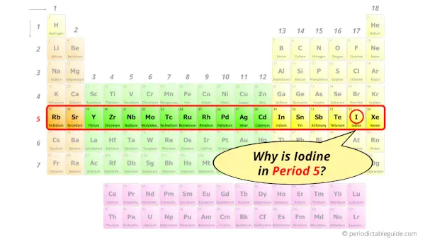 Why is Iodine in Period 5