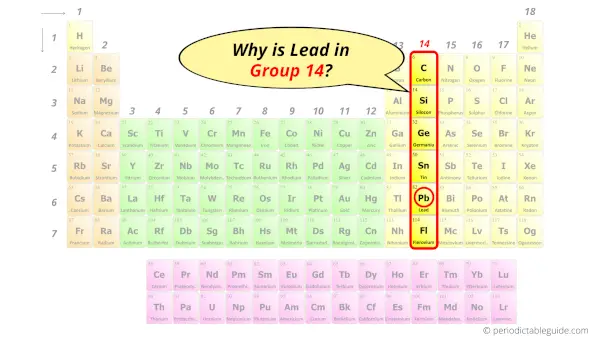 Why is Lead in Group 14