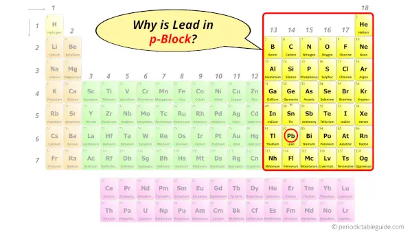 Why is Lead in p-block