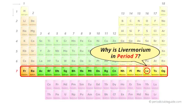 Why is Livermorium in Period 7
