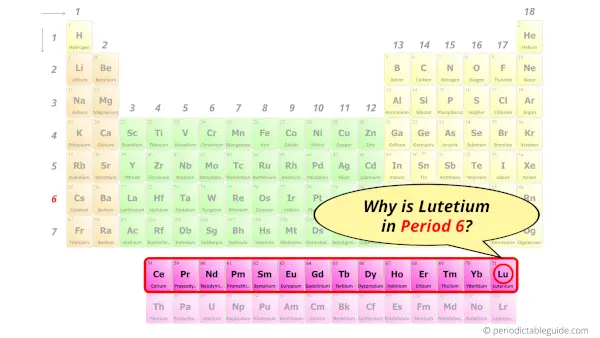 Why is Lutetium in Period 6