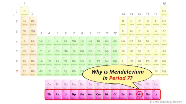 Why is Mendelevium in Period 7